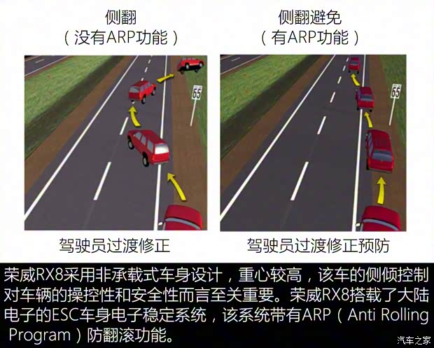 上汽集团 荣威RX8 2018款 30T 四驱旗舰版 上汽集团 荣威RX8 2018款 30T 四驱旗舰版