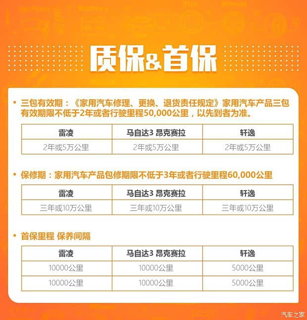 長安馬自達 馬自達3 昂克賽拉 2020款 2.0L 自動質雅版