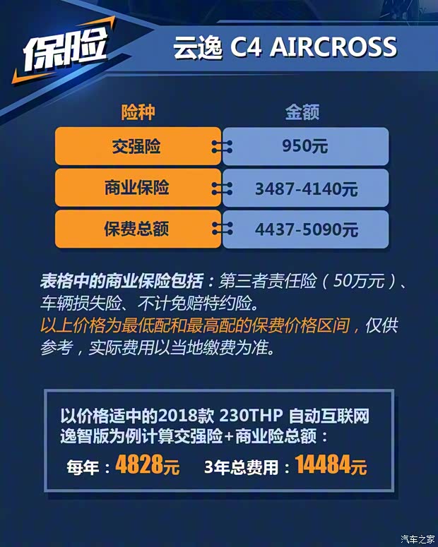 東風(fēng)雪鐵龍 云逸 C4 AIRCROSS 2018款 230THP 自動互聯(lián)網(wǎng)逸智版