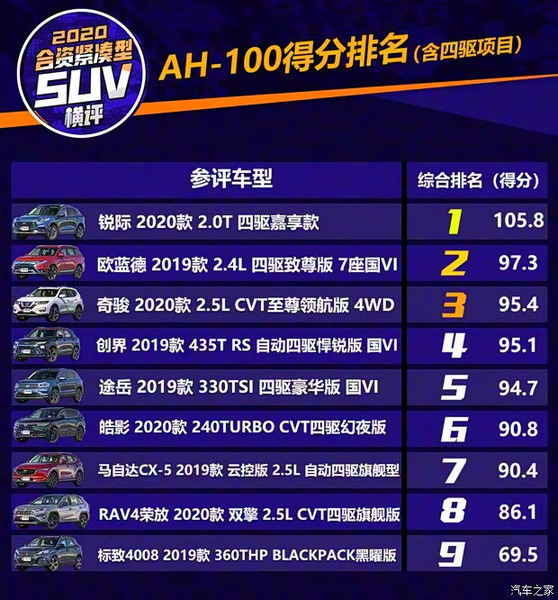 广汽本田 皓影 2020款 240TURBO CVT四驱幻夜版