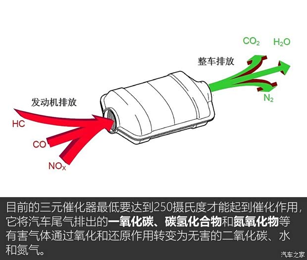 广汽乘用车 传祺GS5 2019款 270T 自动尊贵版 广汽乘用车 传祺GS5 2019款 270T 自动尊贵版
