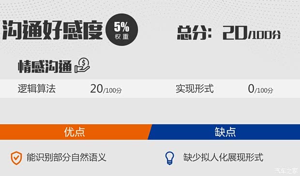 长城汽车 WEY VV6 2020款 2.0T 两驱Collie智行+