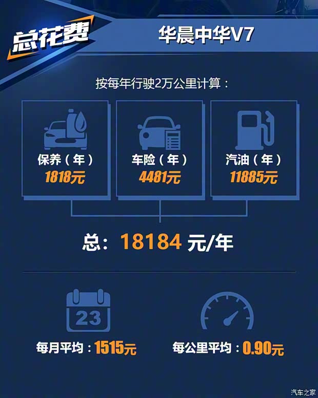华晨中华 中华V7 2018款 280T DCT豪华型 5座 华晨中华 中华V7 2018款 280T DCT豪华型 5座