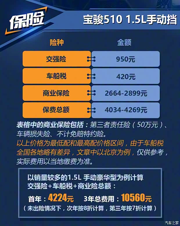 上汽通用五菱 宝骏510 2017款 1.5L 手动豪华型