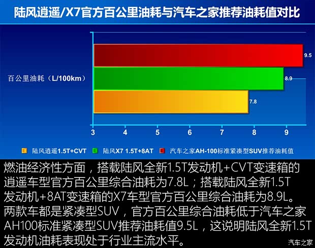 陸風(fēng)汽車 陸風(fēng)逍遙 2018款 1.5GTDI CVT全景鉆石版
