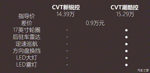 东风本田 思域 2021款 HATCHBACK 220TURBO CVT新锐控 东风本田 思域 2021款 HATCHBACK 220TURBO CVT新锐控