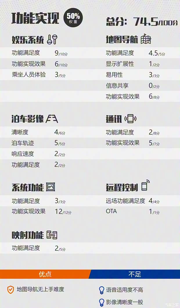 奇瑞汽車 捷途X95 2020款 1.6T DCT征服Pro版 7座 奇瑞汽車 捷途X95 2020款 1.6T DCT征服Pro版 7座