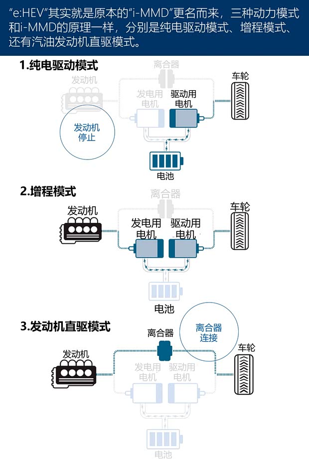本田(进口) 飞度(进口) 2020款 e:HEV HOME 本田(进口) 飞度(进口) 2020款 e:HEV HOME