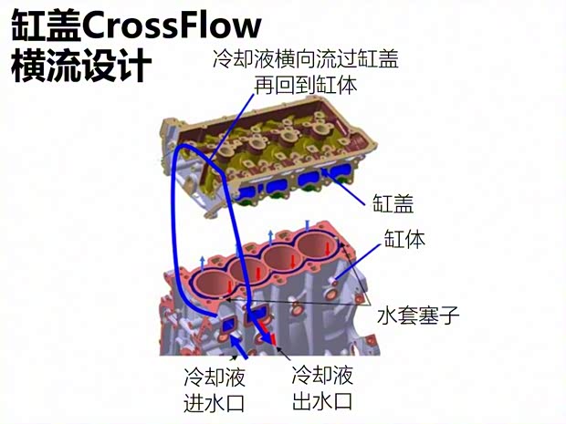 陆风汽车 陆风逍遥 2018款 1.5GTDI CVT全景钻石版