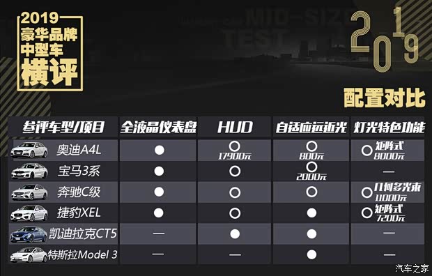 一汽-大众奥迪 奥迪A4L 2019款 40 TFSI 时尚型 国V 一汽-大众奥迪 奥迪A4L 2019款 40 TFSI 时尚型 国V