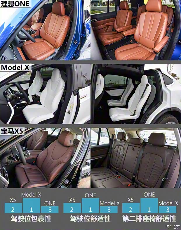 理想 理想ONE 2019款 增程6座版 理想 理想ONE 2019款 增程6座版