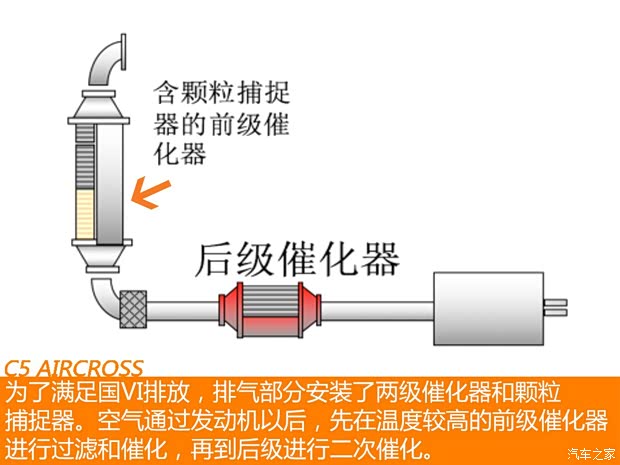 東風(fēng)雪鐵龍 天逸 C5 AIRCROSS 2019款 400THP 尊享型 國(guó)VI