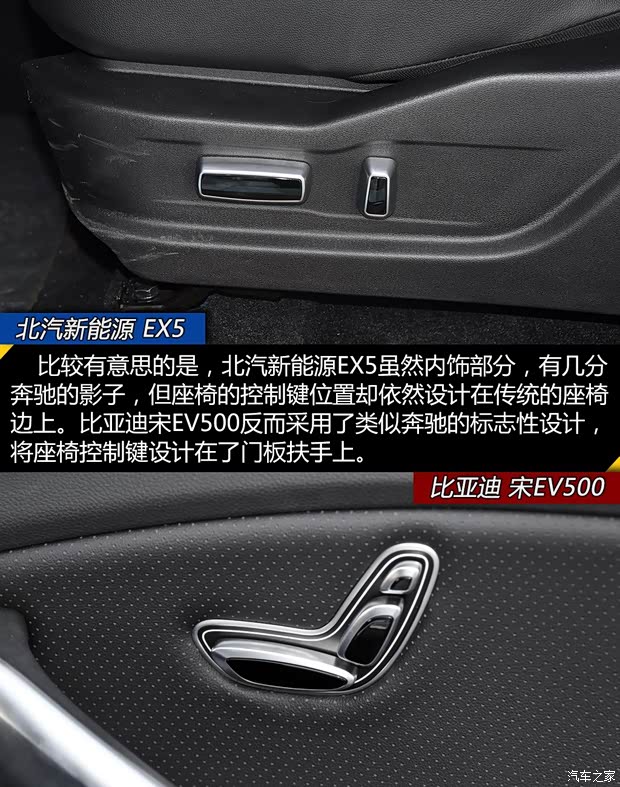 北汽新能源 北汽新能源EX5 2019款 悦潮版