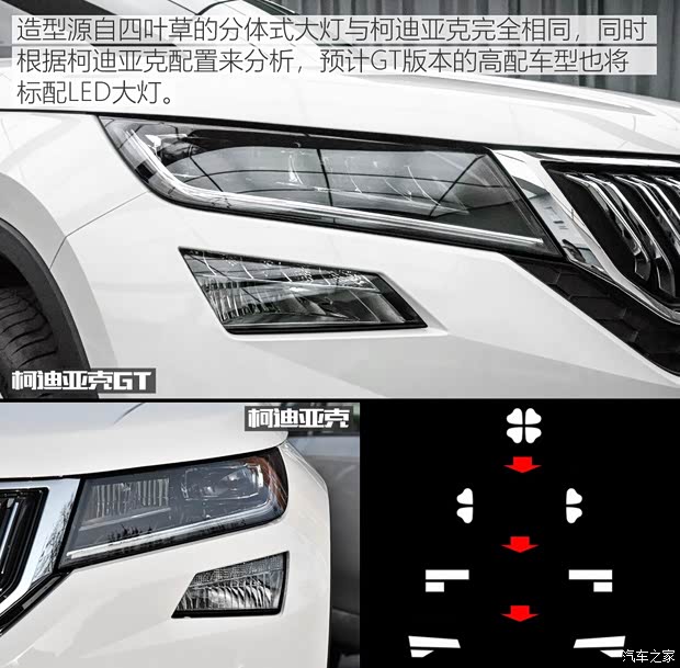 上汽斯柯达 柯迪亚克GT 2019款 基本型 上汽斯柯达 柯迪亚克GT 2019款 基本型