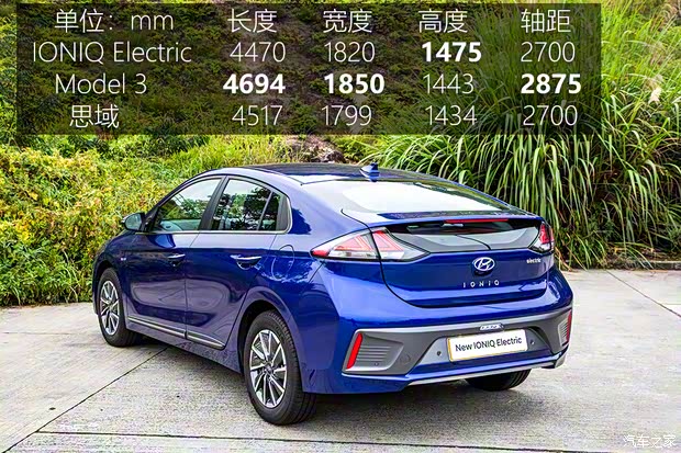 現(xiàn)代(進(jìn)口) IONIQ 2020款 Electric