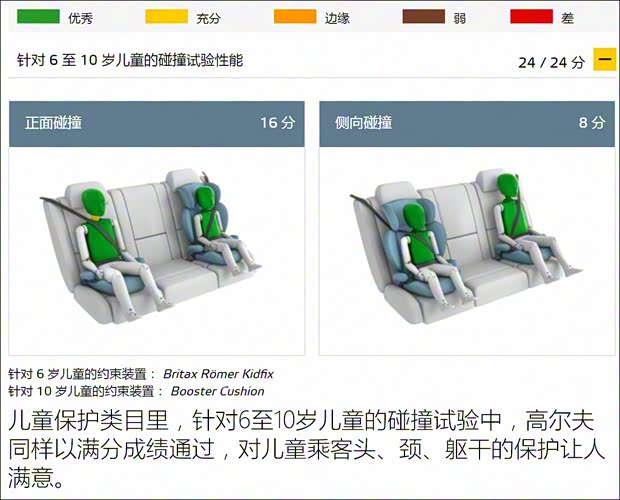大眾(進(jìn)口) 高爾夫(進(jìn)口) 2019款 1.8TSI 旅行版