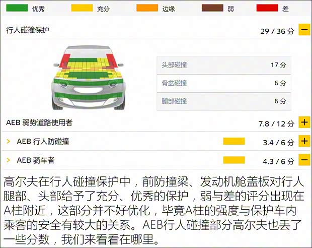 大眾(進(jìn)口) 高爾夫(進(jìn)口) 2019款 1.8TSI 旅行版