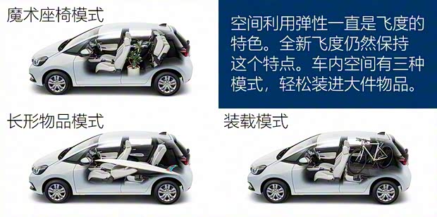 本田(进口) 飞度(进口) 2020款 e:HEV HOME 本田(进口) 飞度(进口) 2020款 e:HEV HOME