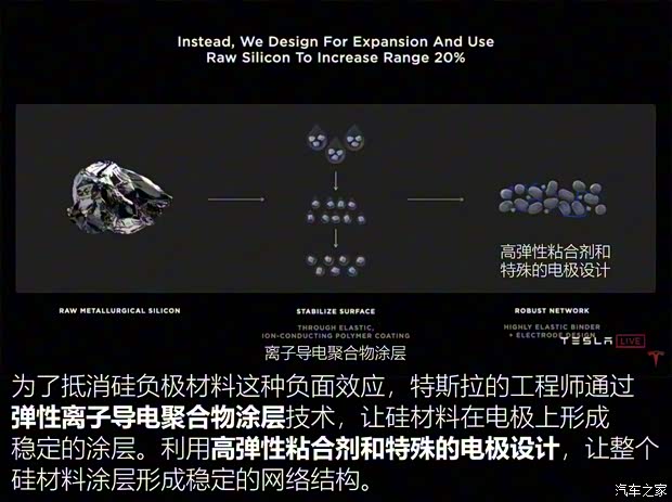 特斯拉（進(jìn)口） Model S 2019款 長續(xù)航版