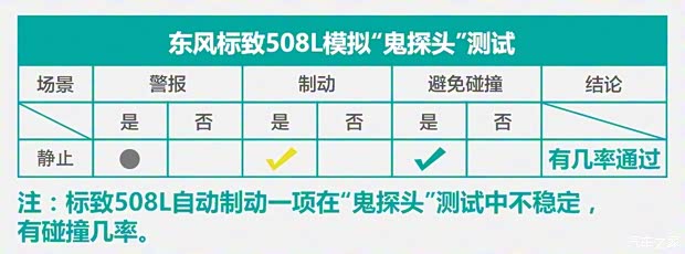 东风标致 标致508 2019款 508L 400THP PureTech 激情版 国VI 东风标致 标致508 2019款 508L 400THP PureTech 激情版 国VI