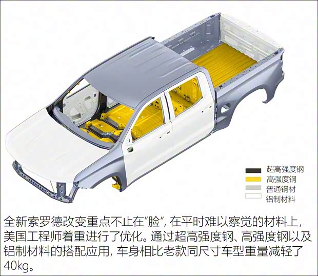 雪佛蘭(進(jìn)口) 索羅德 2019款 5.3L LTZ