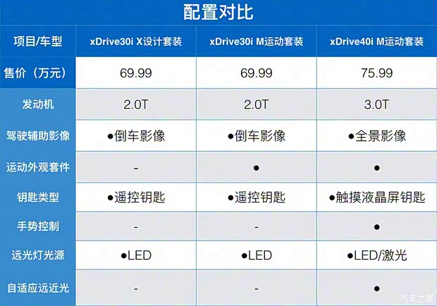宝马(进口) 宝马X5 2020款 xDrive30i X设计套装 宝马(进口) 宝马X5 2020款 xDrive30i X设计套装