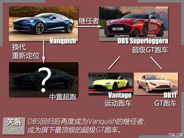 阿斯頓·馬丁 阿斯頓·馬丁DBS 2019款 DBS Superleggera