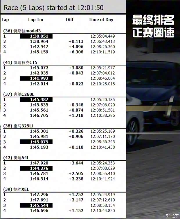 华晨宝马 宝马3系 2020款 325Li M运动曜夜版 华晨宝马 宝马3系 2020款 325Li M运动曜夜版