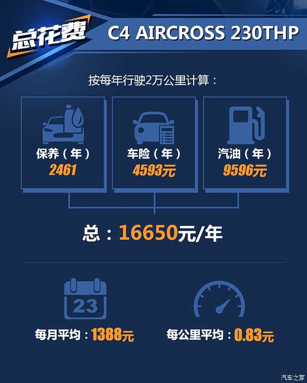 東風(fēng)雪鐵龍 云逸 C4 AIRCROSS 2018款 230THP 自動互聯(lián)網(wǎng)逸智版