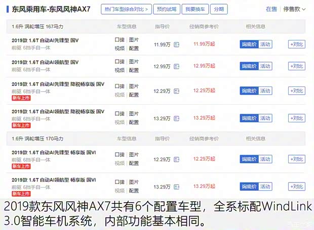 東風(fēng)乘用車 東風(fēng)風(fēng)神AX7 2019款 1.6T 自動AI領(lǐng)航型 國V