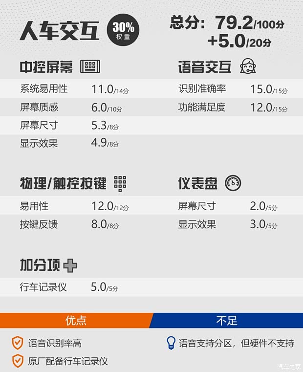 奇瑞汽车 艾瑞泽GX 2019款 冠军版 1.5L CVT精英型 奇瑞汽车 艾瑞泽GX 2019款 冠军版 1.5L CVT精英型