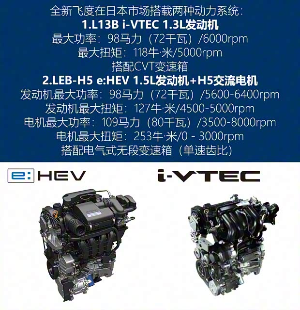 本田(进口) 飞度(进口) 2020款 e:HEV HOME 本田(进口) 飞度(进口) 2020款 e:HEV HOME