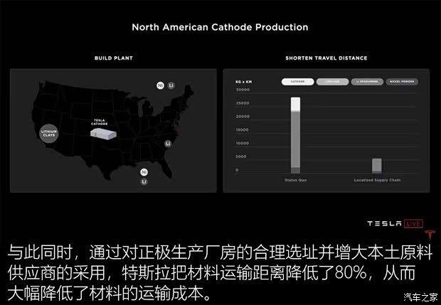 特斯拉(进口) Model S 2019款 长续航版 特斯拉(进口) Model S 2019款 长续航版