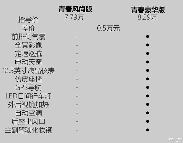 上汽集团 名爵5 2021款 180DVVT CVT青春风尚版