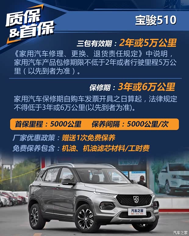 上汽通用五菱 寶駿510 2017款 1.5L 手動豪華型