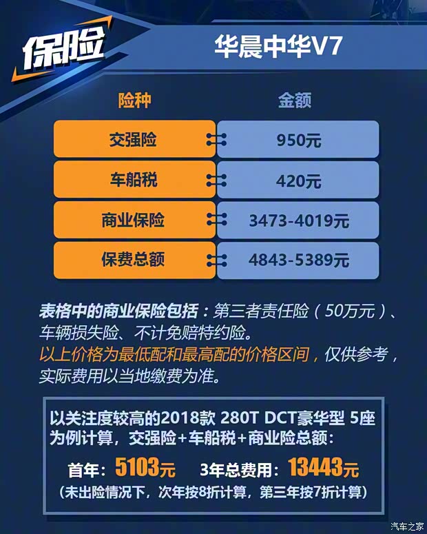 华晨中华 中华V7 2018款 280T DCT豪华型 5座 华晨中华 中华V7 2018款 280T DCT豪华型 5座