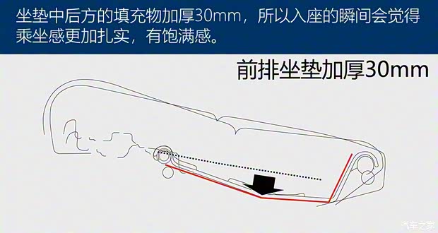 本田(進(jìn)口) 飛度(進(jìn)口) 2020款 e:HEV HOME