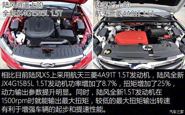 陸風(fēng)汽車 陸風(fēng)逍遙 2018款 1.5GTDI CVT全景鉆石版
