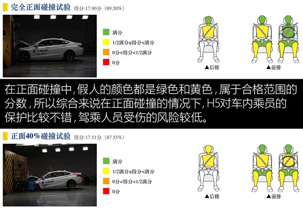 一汽紅旗 紅旗H5 2018款 30TD 智聯韻動版