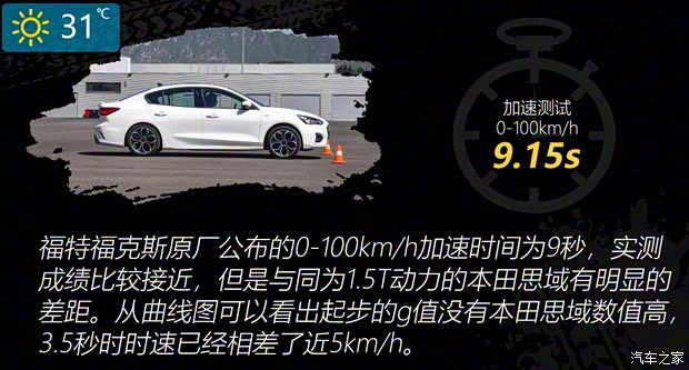 长安福特 福克斯 2020款 三厢 EcoBoost 180 自动ST Line 长安福特 福克斯 2020款 三厢 EcoBoost 180 自动ST Line