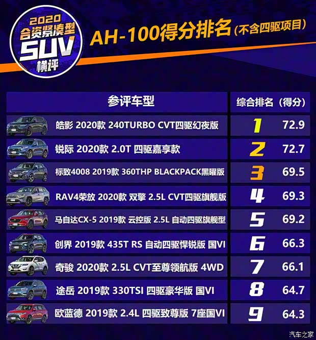 廣汽本田 皓影 2020款 240TURBO CVT四驅幻夜版