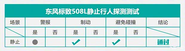 东风标致 标致508 2019款 508L 400THP PureTech 激情版 国VI 东风标致 标致508 2019款 508L 400THP PureTech 激情版 国VI