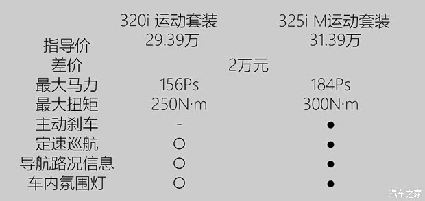 华晨宝马 宝马3系 2020款 320i 运动套装