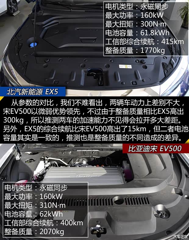 北汽新能源 北汽新能源EX5 2019款 悦潮版