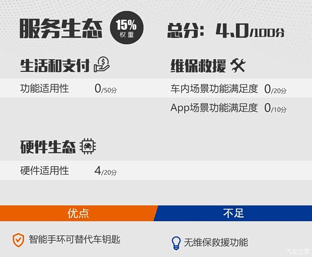 奇瑞汽車 捷途X95 2020款 1.6T DCT征服Pro版 7座 奇瑞汽車 捷途X95 2020款 1.6T DCT征服Pro版 7座