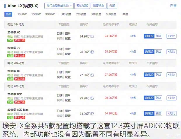 廣汽新能源 Aion LX(埃安LX) 2019款 80