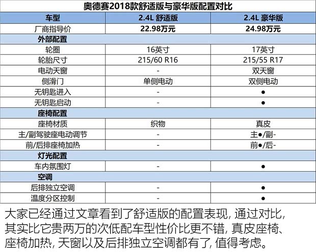 广汽本田 奥德赛 2018款 2.4L 舒适版 广汽本田 奥德赛 2018款 2.4L 舒适版