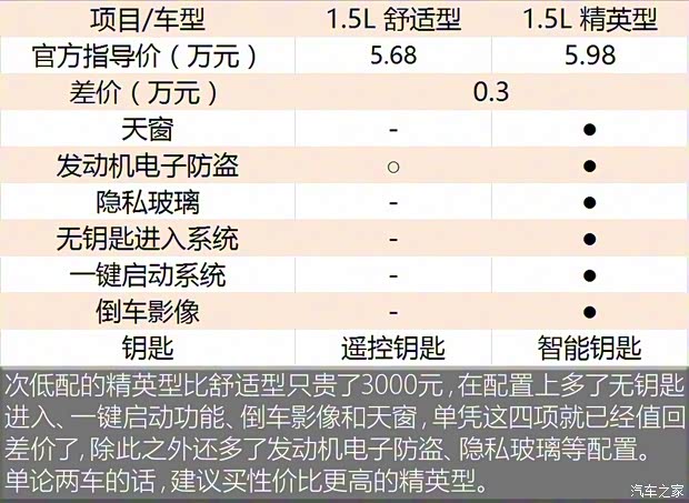 力帆汽车 迈威 2016款 1.5L 手动舒适型