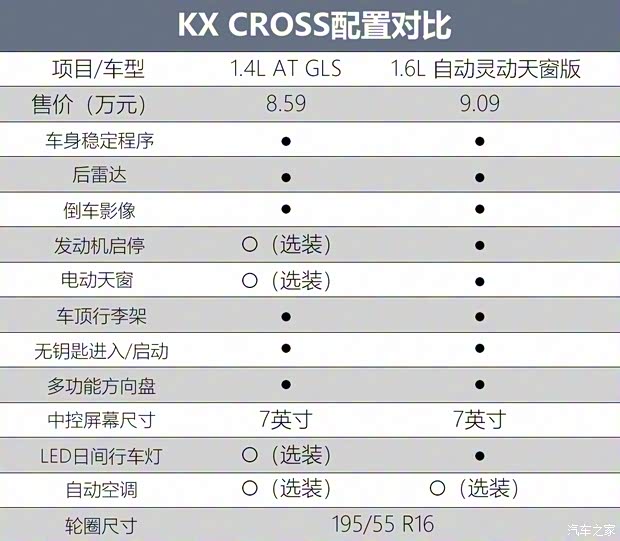 東風悅達起亞 KX CROSS 2017款 1.4L AT GLS 東風悅達起亞 KX CROSS 2017款 1.4L AT GLS