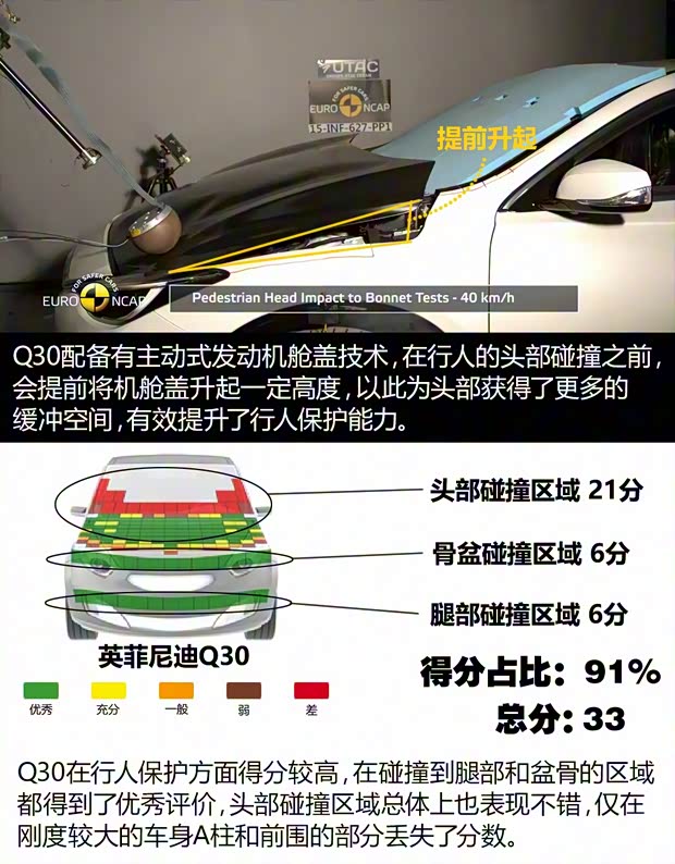 英菲尼迪(進口) 英菲尼迪Q30 2015款 基本型